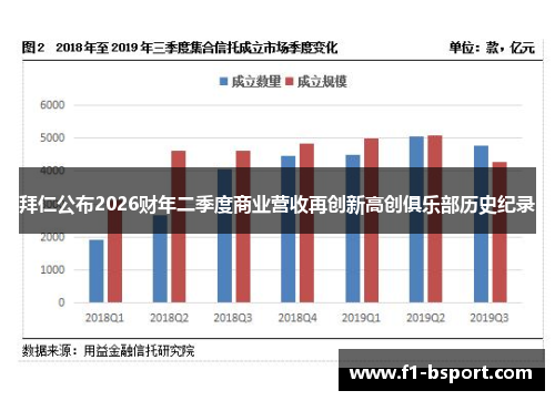 拜仁公布2026财年二季度商业营收再创新高创俱乐部历史纪录